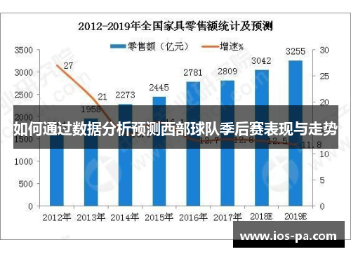如何通过数据分析预测西部球队季后赛表现与走势