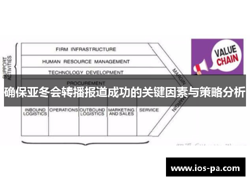 确保亚冬会转播报道成功的关键因素与策略分析