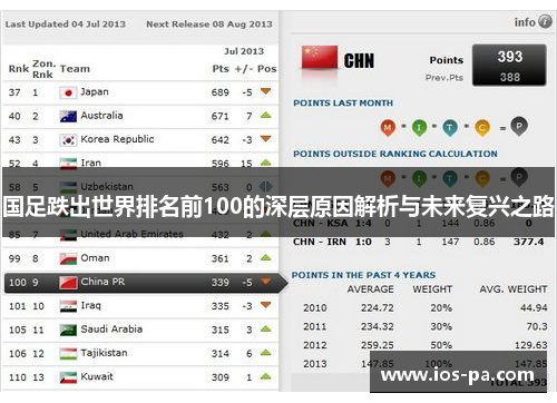 国足跌出世界排名前100的深层原因解析与未来复兴之路