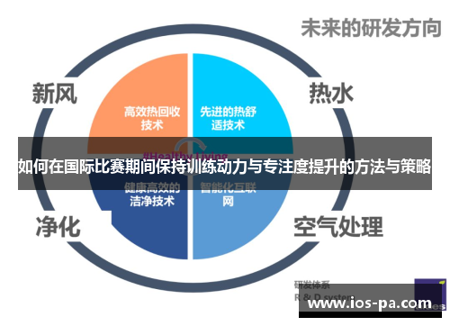 如何在国际比赛期间保持训练动力与专注度提升的方法与策略