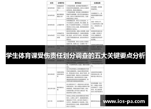 学生体育课受伤责任划分调查的五大关键要点分析 学生体育课受伤责任划分调查的五大关键要点分析