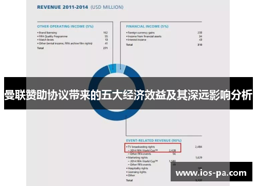 曼联赞助协议带来的五大经济效益及其深远影响分析 曼联赞助协议带来的五大经济效益及其深远影响分析
