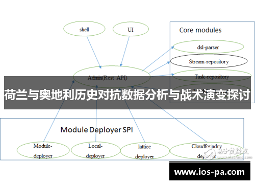 荷兰与奥地利历史对抗数据分析与战术演变探讨 荷兰与奥地利历史对抗数据分析与战术演变探讨