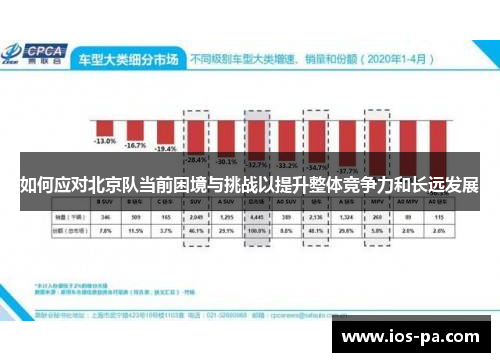 如何应对北京队当前困境与挑战以提升整体竞争力和长远发展 如何应对北京队当前困境与挑战以提升整体竞争力和长远发展