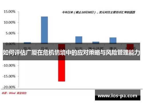 如何评估广厦在危机情境中的应对策略与风险管理能力 如何评估广厦在危机情境中的应对策略与风险管理能力