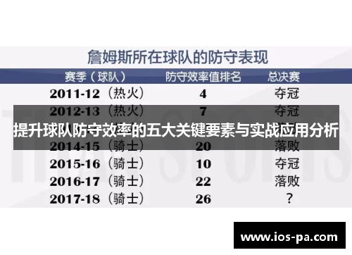 提升球队防守效率的五大关键要素与实战应用分析 提升球队防守效率的五大关键要素与实战应用分析