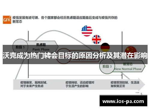 沃克成为热门转会目标的原因分析及其潜在影响