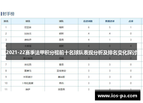 2021-22赛季法甲积分榜前十名球队表现分析及排名变化探讨 2021-22赛季法甲积分榜前十名球队表现分析及排名变化探讨
