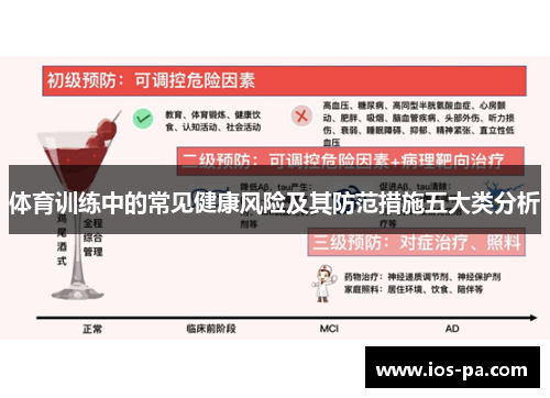 体育训练中的常见健康风险及其防范措施五大类分析 体育训练中的常见健康风险及其防范措施五大类分析