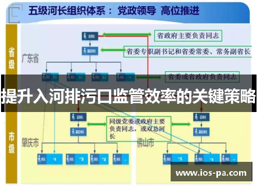 提升入河排污口监管效率的关键策略 提升入河排污口监管效率的关键策略