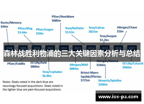 森林战胜利物浦的三大关键因素分析与总结 森林战胜利物浦的三大关键因素分析与总结