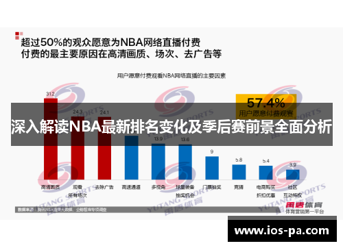 深入解读NBA最新排名变化及季后赛前景全面分析