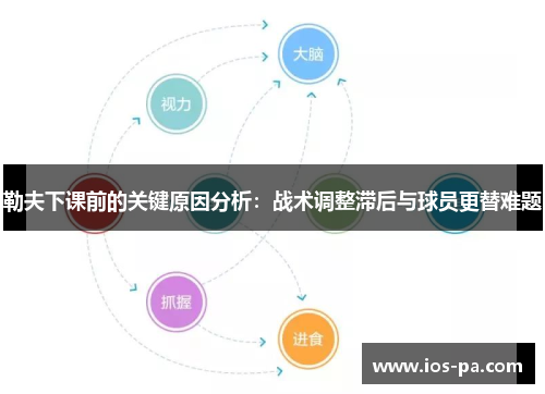 勒夫下课前的关键原因分析：战术调整滞后与球员更替难题