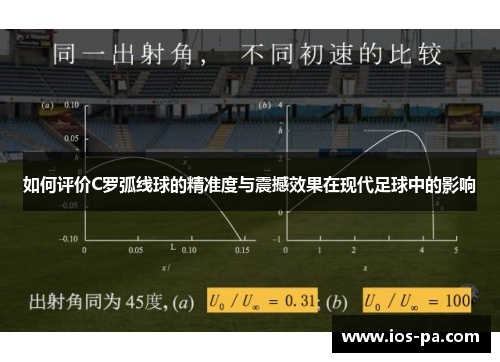 如何评价C罗弧线球的精准度与震撼效果在现代足球中的影响