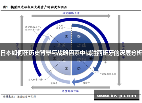 日本如何在历史背景与战略因素中战胜西班牙的深层分析