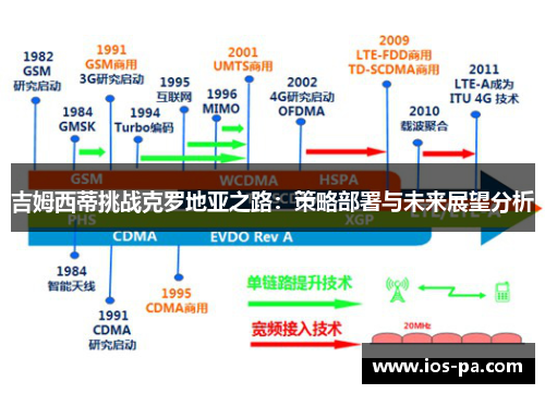 吉姆西蒂挑战克罗地亚之路：策略部署与未来展望分析