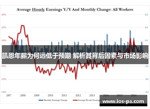 凯恩年薪为何远低于预期 解析其背后因素与市场影响 凯恩年薪为何远低于预期 解析其背后因素与市场影响