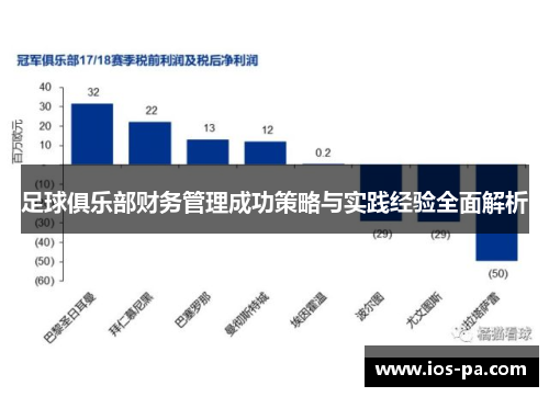 足球俱乐部财务管理成功策略与实践经验全面解析 足球俱乐部财务管理成功策略与实践经验全面解析
