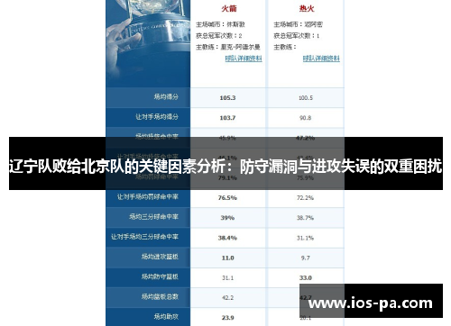 辽宁队败给北京队的关键因素分析：防守漏洞与进攻失误的双重困扰
