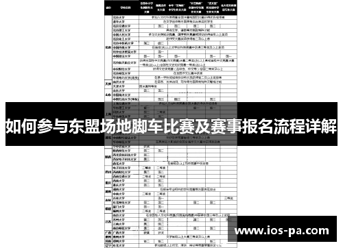 如何参与东盟场地脚车比赛及赛事报名流程详解