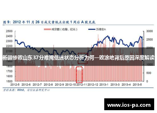 新疆惨败山东37分难掩低迷状态分析为何一败涂地背后原因深度解读