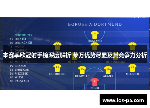 本赛季欧冠射手榜深度解析 莱万优势尽显及其竞争力分析