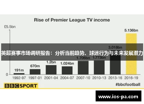英超赛事市场调研报告：分析当前趋势、球迷行为与未来发展潜力