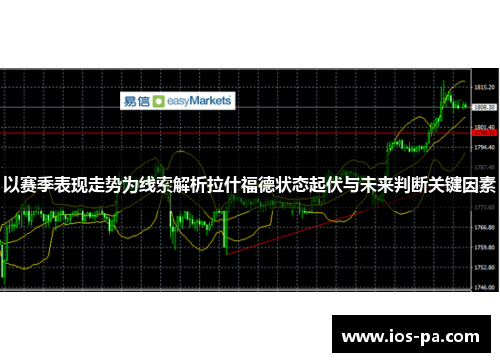 以赛季表现走势为线索解析拉什福德状态起伏与未来判断关键因素