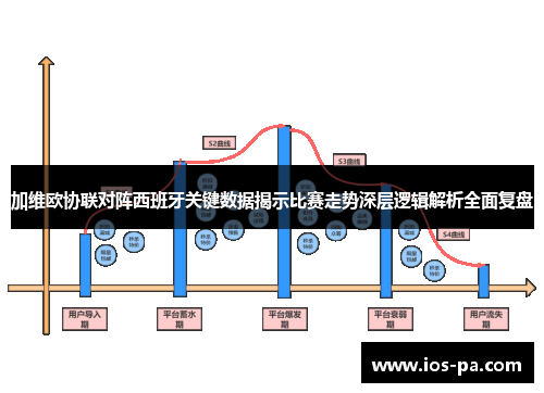 加维欧协联对阵西班牙关键数据揭示比赛走势深层逻辑解析全面复盘